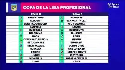 Los-grupos