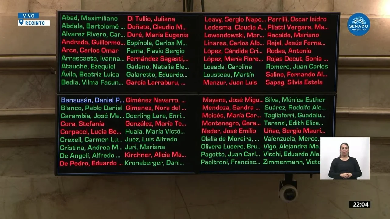 senadovotacionfichalimñpia